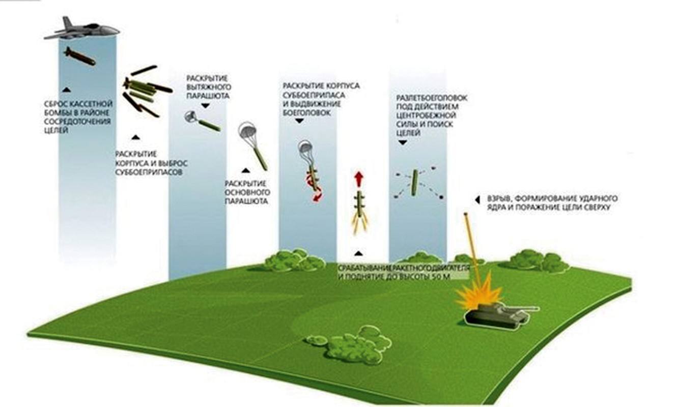 Sieu bom RBK-500 cua Nga huy diet xe tang the nao?-Hinh-6