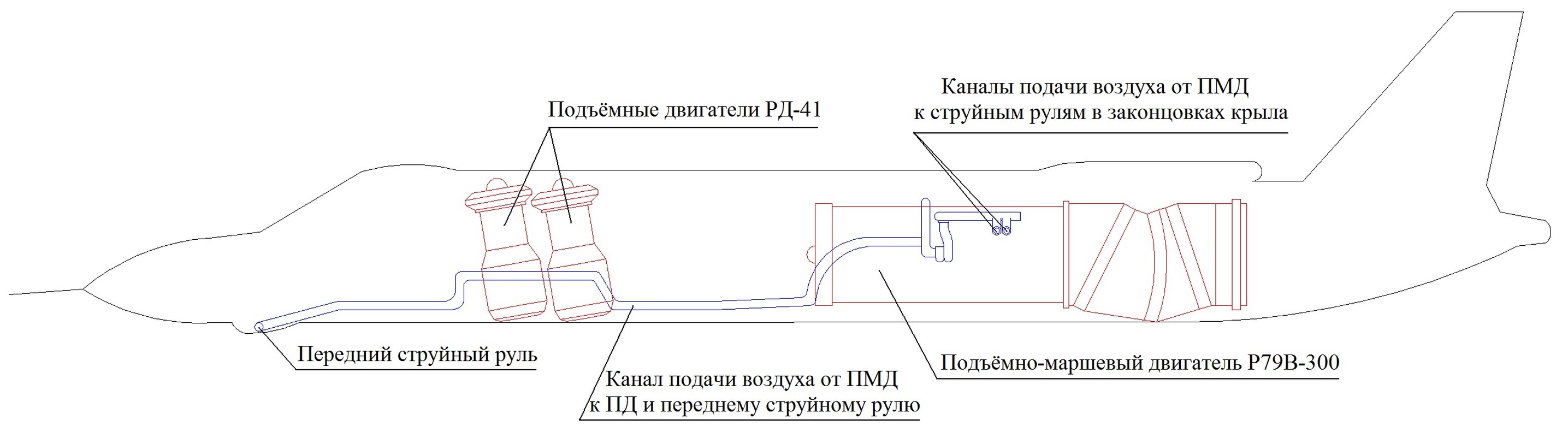 Tiec hui hui tiem kich ham VTOL Yak-141 cua Nga-Hinh-4