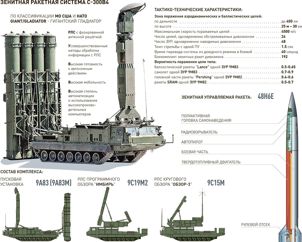 Khiep so ten lua S-300 Nga trien khai toi Syria-Hinh-5