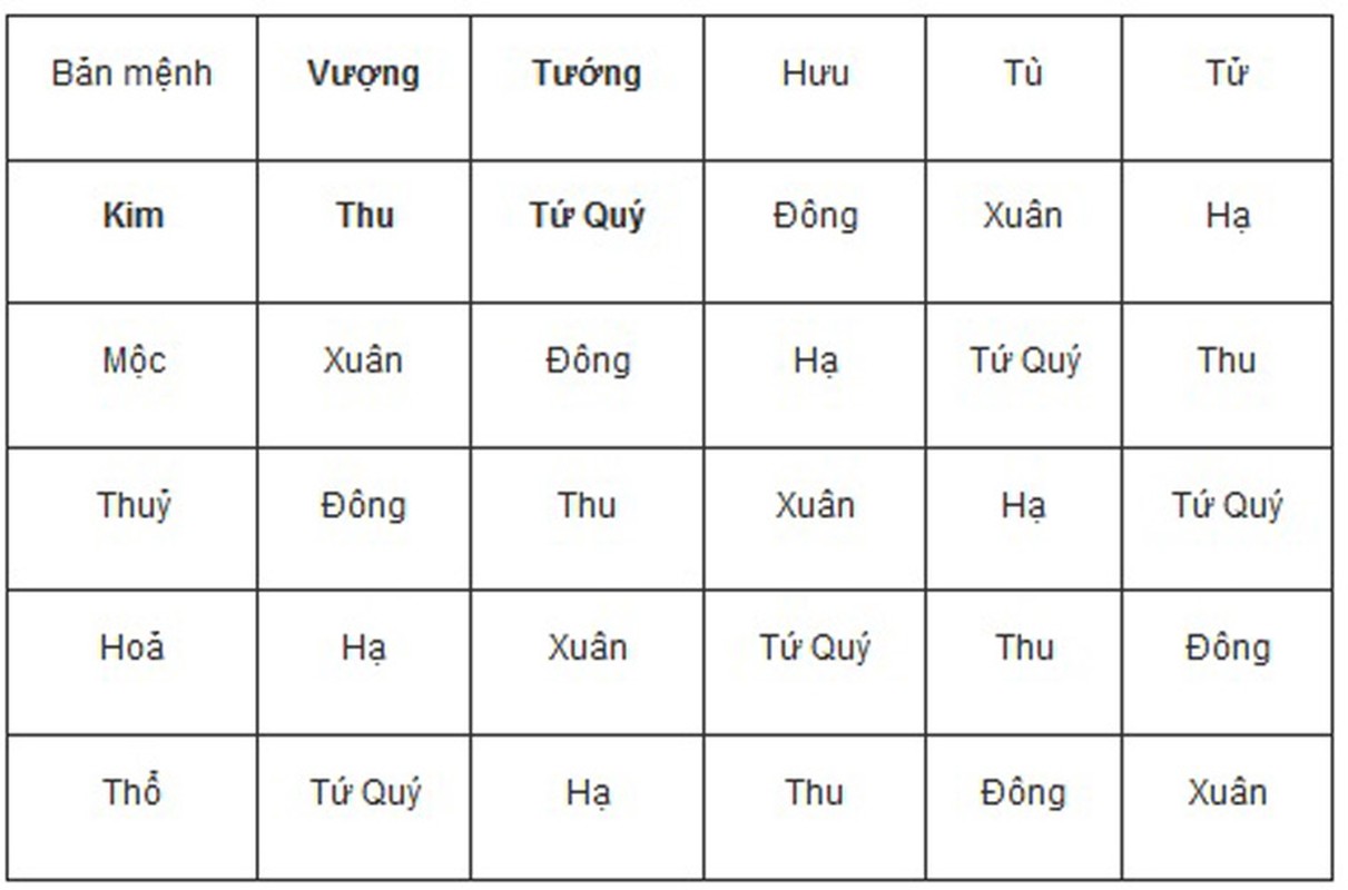 Nam 2015, sinh con thang nao tot nhat?