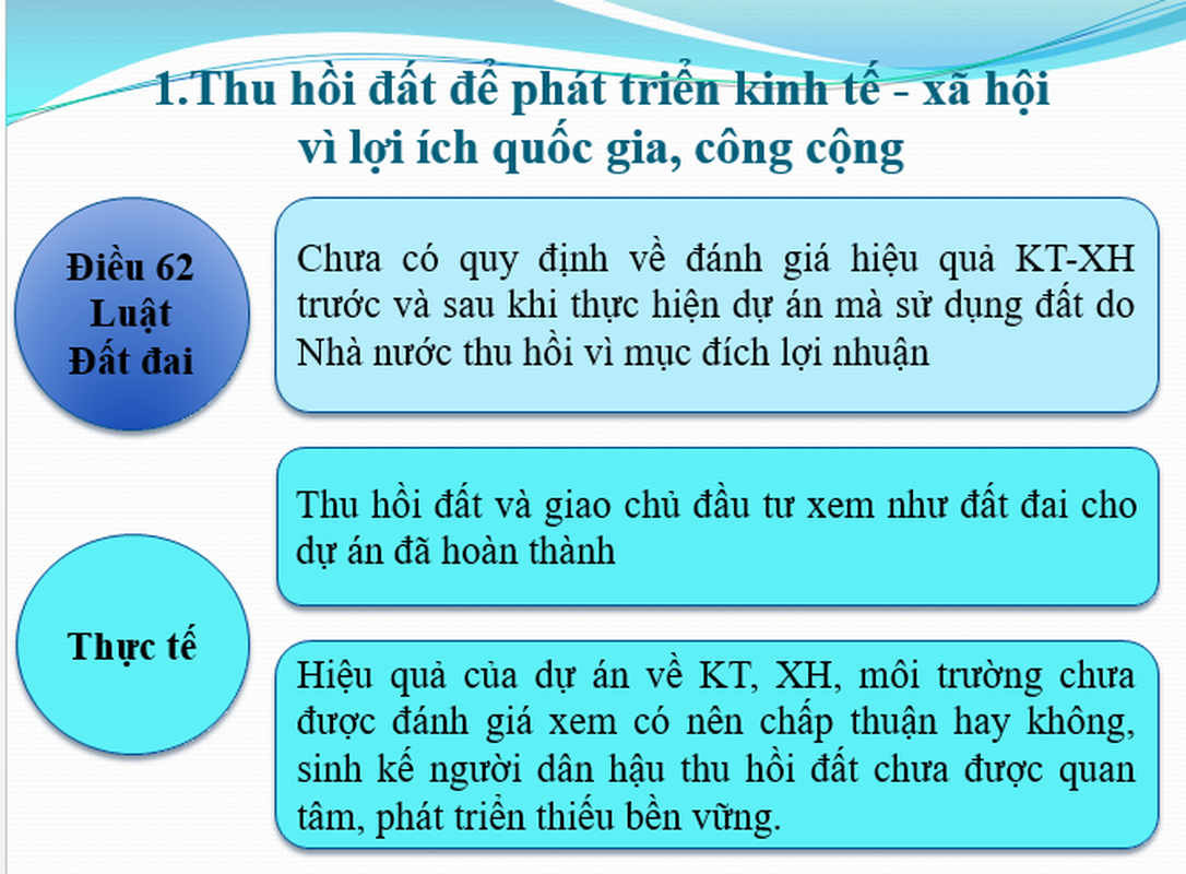 Mot so bat cap trong chinh sach thu hoi dat, boi thuong, ho tro, tai dinh cu-Hinh-4