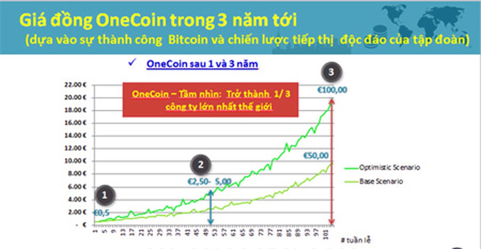 Tai sao con loc tien ao Onecoin o Viet Nam bi nghi lua dao?-Hinh-5