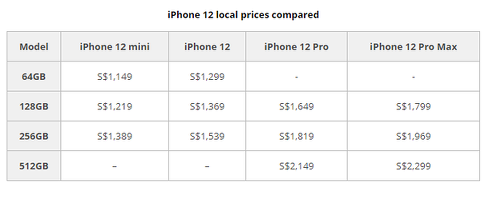 Gia iPhone 12: Mua iPhone o dau re nhat va dat nhat the gioi?-Hinh-10