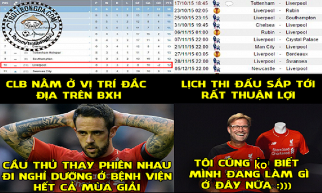 Anh che bong da: HLV Klopp khong biet se lam gi o Liverpool-Hinh-11