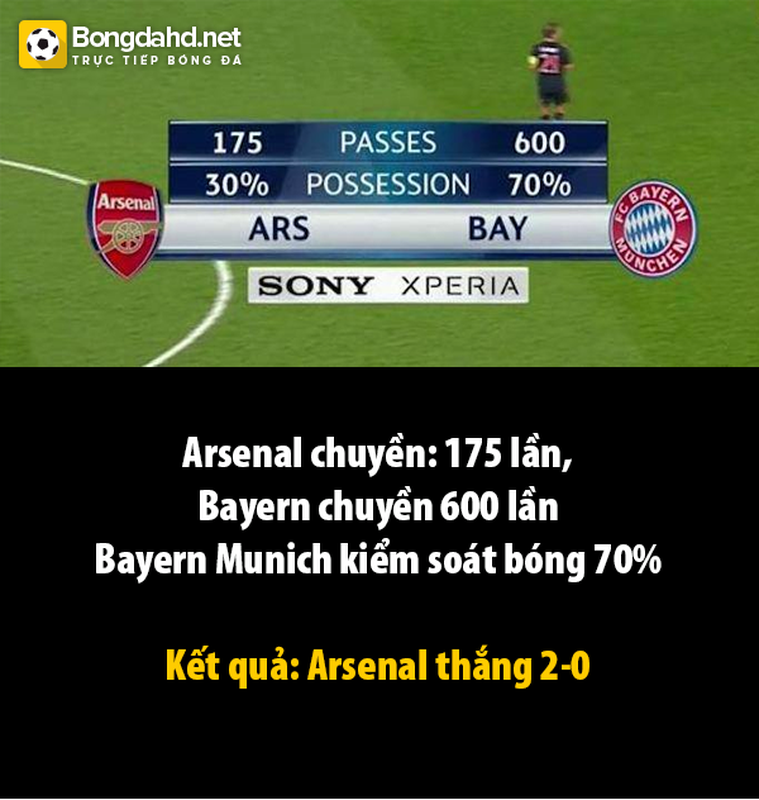 Anh che Champions League: Arsenal mang may bay phan luc vao san-Hinh-2