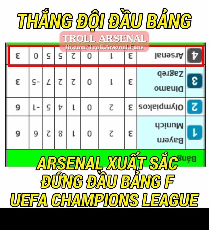 Anh che Champions League: Cach ma cac CDV Arsenal xem BXH-Hinh-12