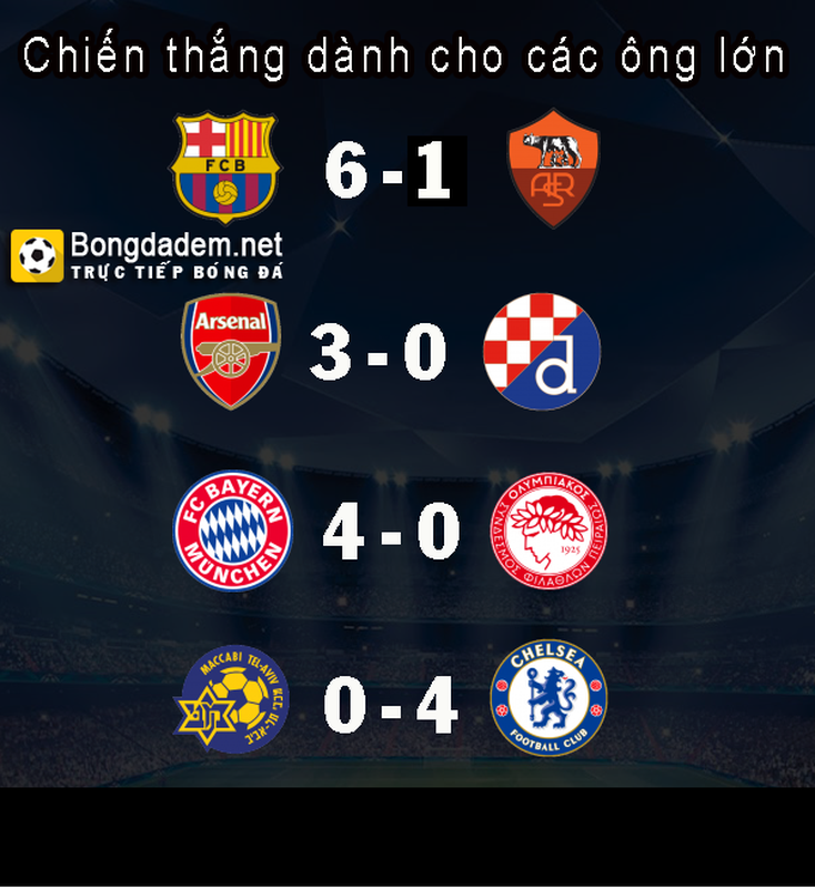 Anh che bong da: Arsenal se da tot neu xuong Cup C2-Hinh-10
