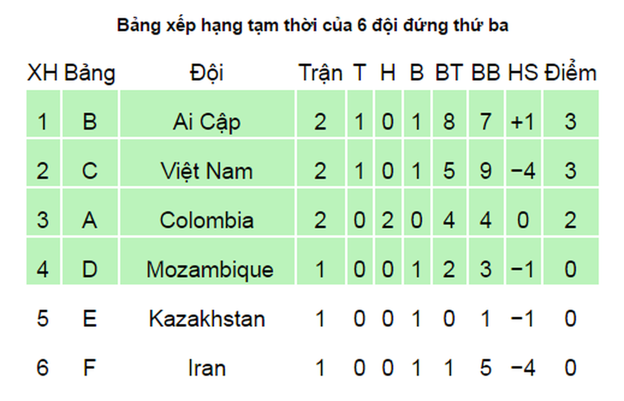 Futsal Viet Nam can lam gi de co tam ve di tiep?-Hinh-3