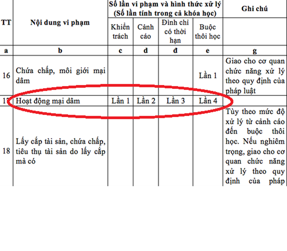 CDM xon xao du thao sinh vien ban dam bi duoi hoc cua Bo GD&amp;DT-Hinh-2