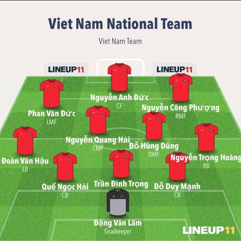 DT Viet Nam “khong che” Philippines bang doi hinh nao tai ban ket AFF Cup 2018?-Hinh-12
