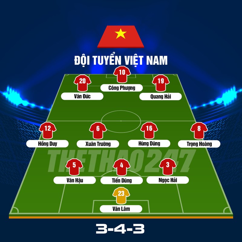 Doi hinh nao giup DT Viet Nam nghien nat Yemen tai Asian Cup 2019?-Hinh-12