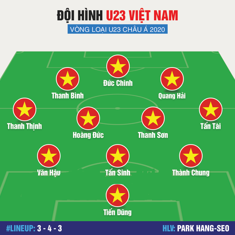 Doi hinh U23 Viet Nam dau Brunei: Doi canh thien than duoc lap san-Hinh-12