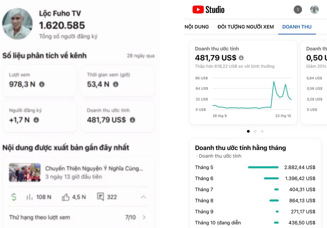 To mo kham pha so tien Loc Fuho thu nhap tu khi lam Youtuber-Hinh-9