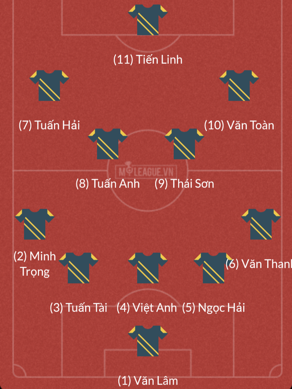 Du doan doi hinh tuyen Viet Nam dau Iraq: De cao hang thu-Hinh-12