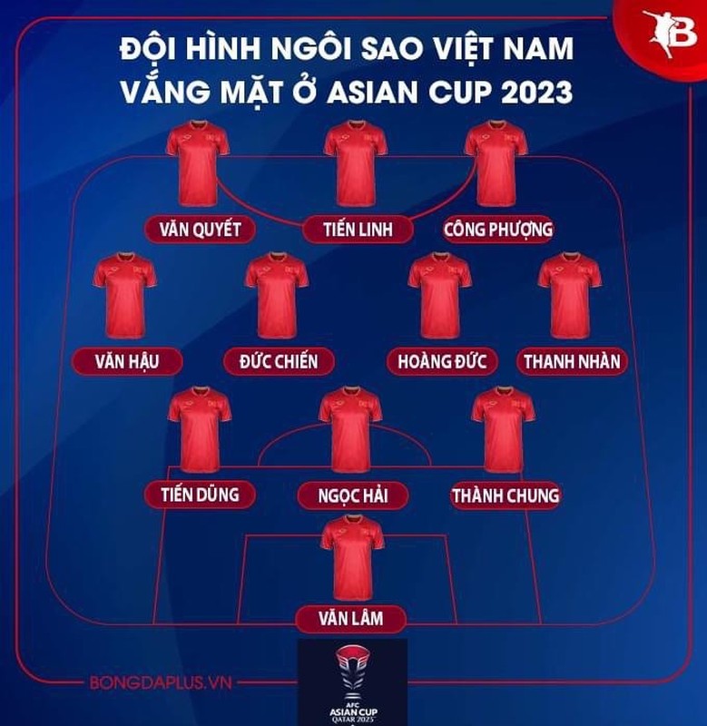 Doi hinh doi tuyen Viet Nam ngoi nha xem Asian Cup 2023 qua tivi-Hinh-12
