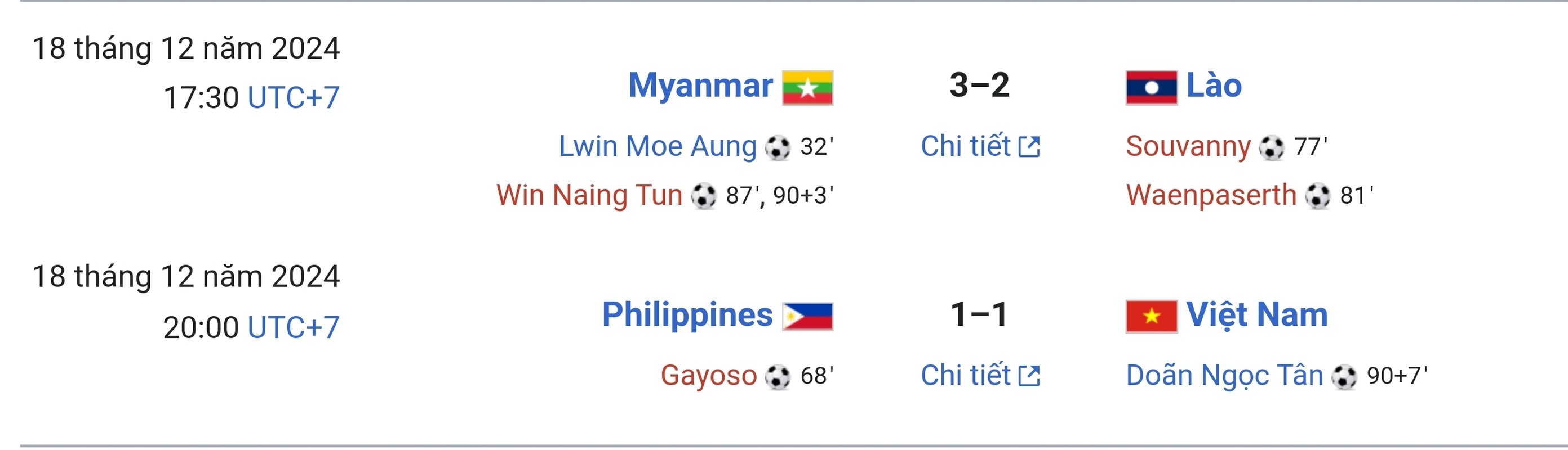 DT Viet Nam toan hoa luot tran ba 4 ky AFF Cup gan nhat-Hinh-10