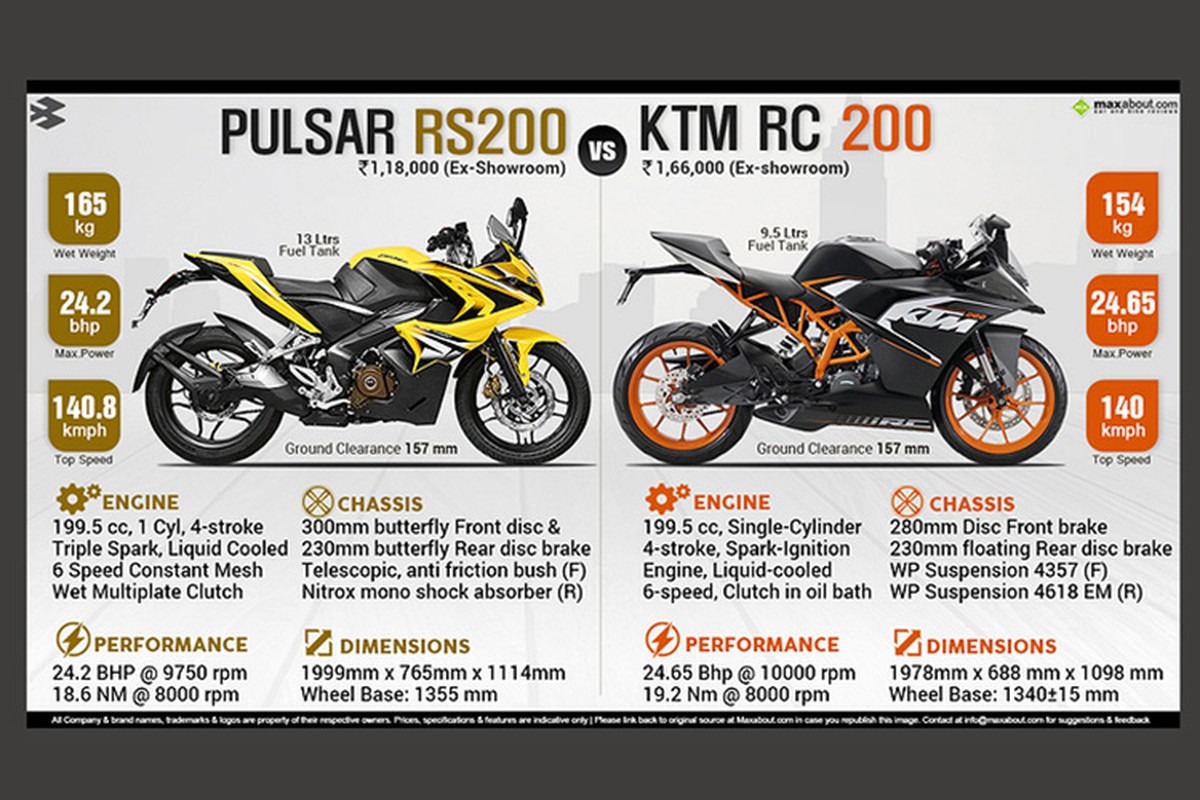 Soi moto PKL Bajai Pulsar RS200 Demon Black gia 42 trieu-Hinh-12