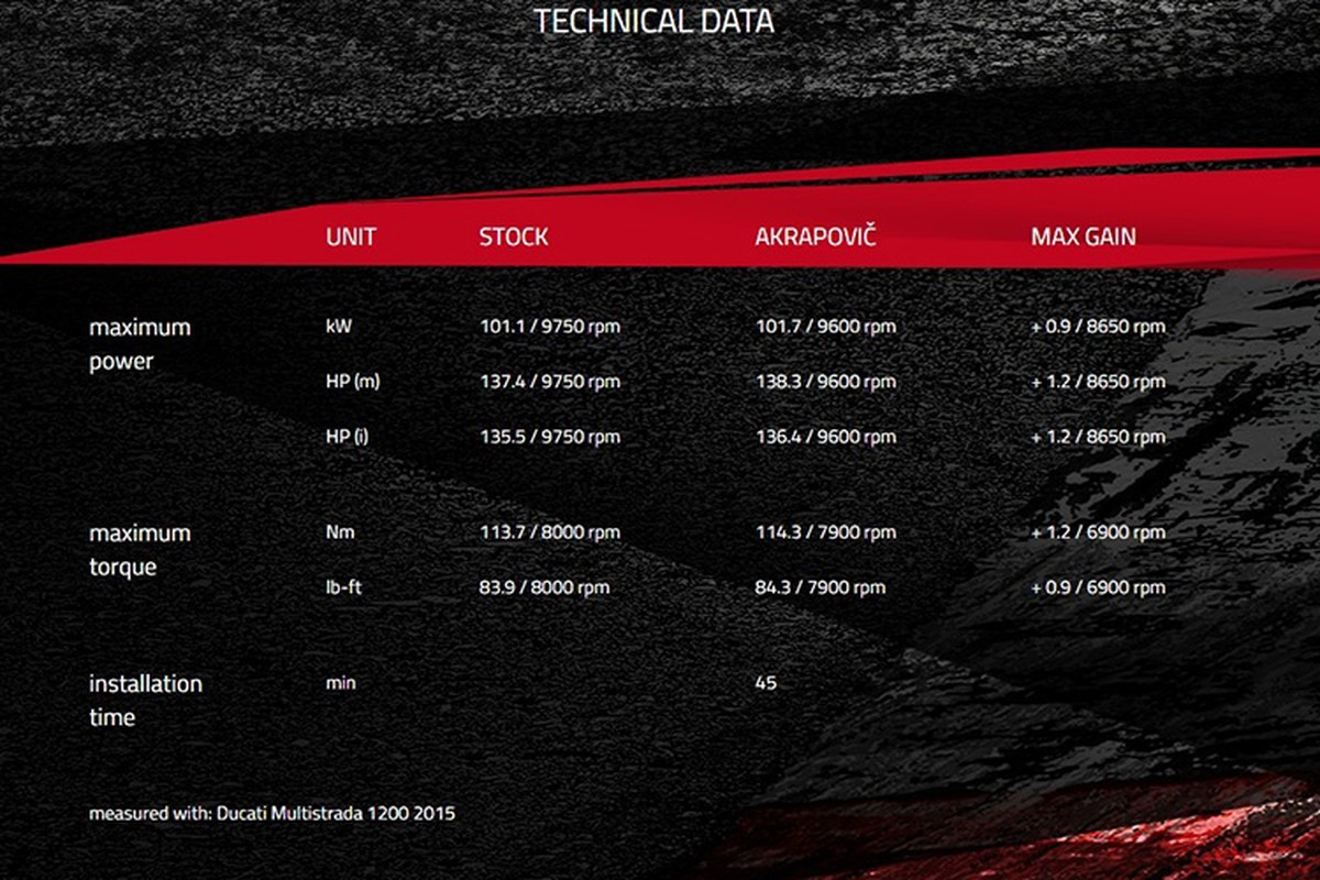 Soi chi tiet po Akrapovic titanium moi cho Ducati Multistrada-Hinh-6