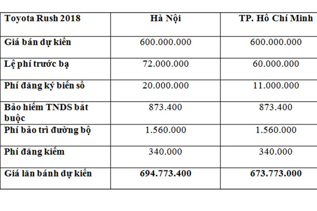 Xe 7 cho Toyota Rush 2018 gia gan 700 trieu dong tai Viet Nam?-Hinh-2