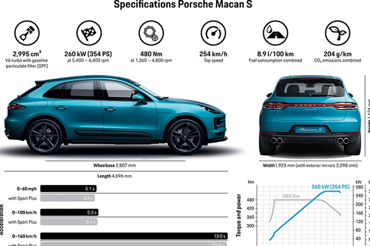 Chi tiet Porsche Macan S 2019 gia 3,62 ty tai Viet Nam-Hinh-8