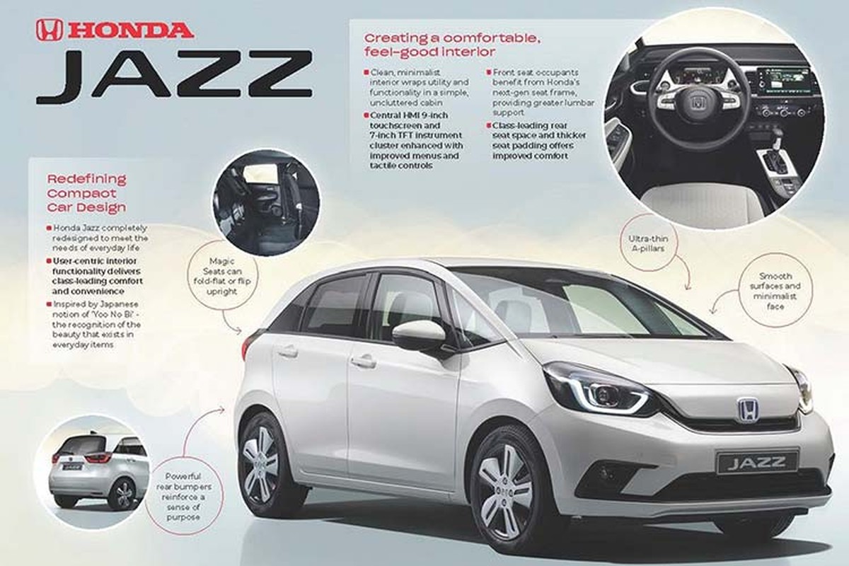 Xe Honda Jazz 2020 