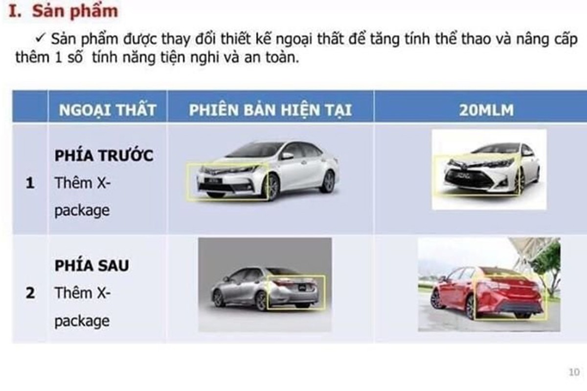 Toyota Corolla Altis 2020 khoang 700 trieu dong tai Viet Nam?-Hinh-3