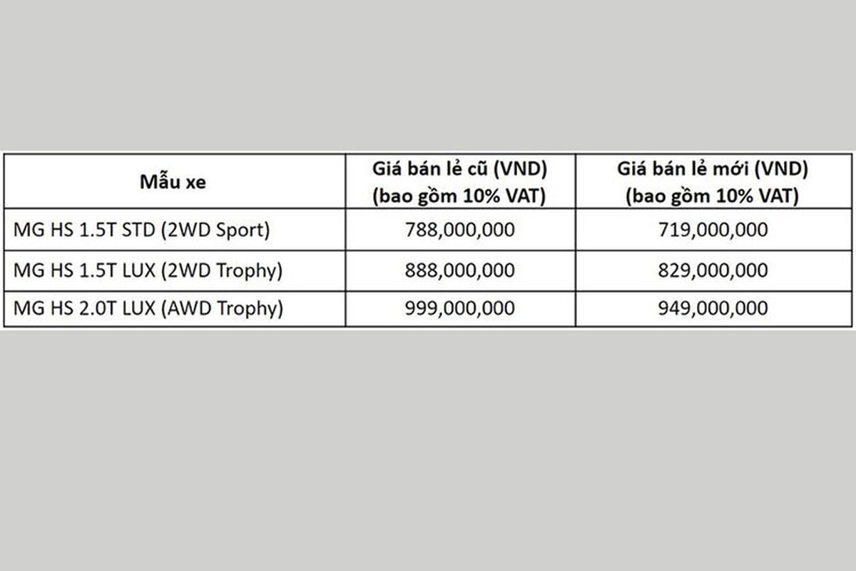 Can canh MG ZS Smart Up STD+ hon 500 trieu tai Viet Nam-Hinh-11