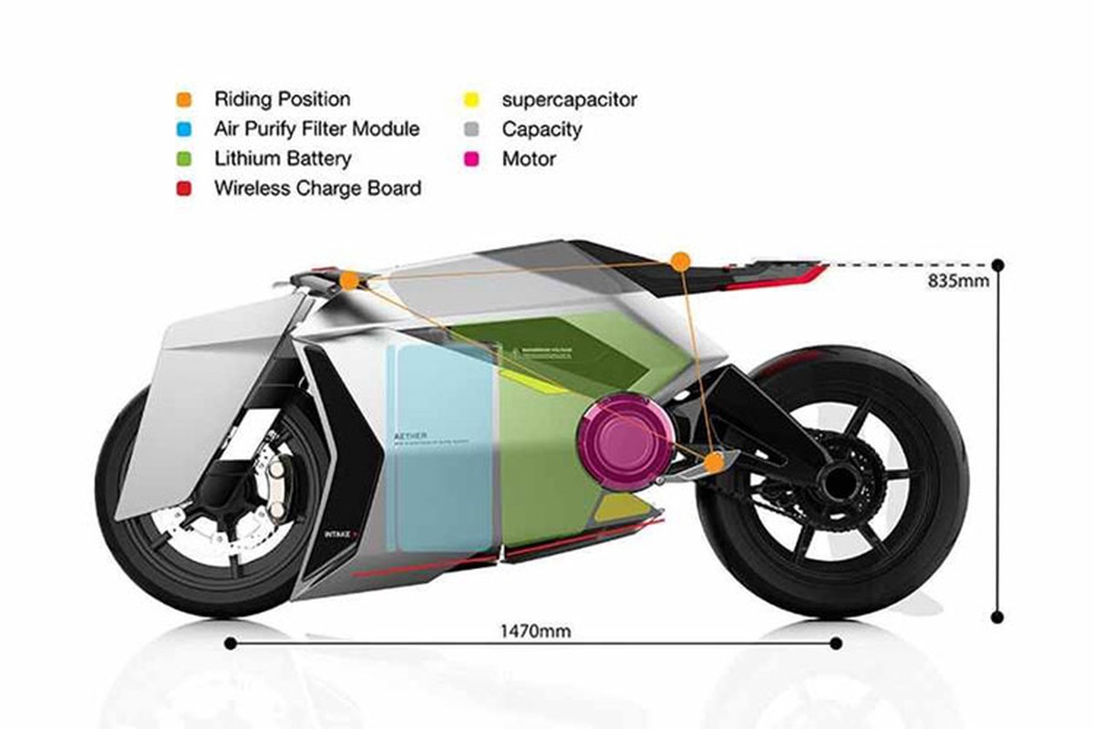 Xe moto dien Aether co the loc bui min va sac khong day-Hinh-8