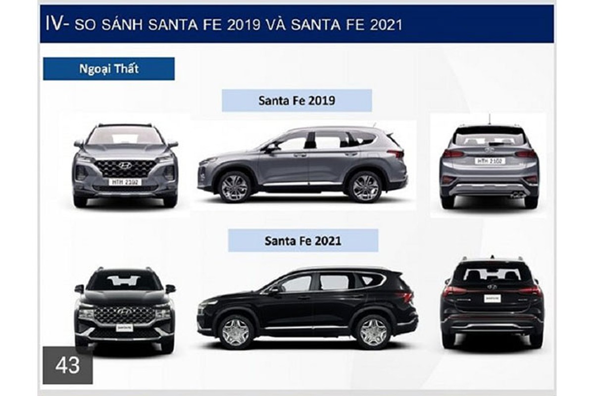Hyundai SantaFe 2021 lo thong so, tu 1,03 ty tai Viet Nam-Hinh-2