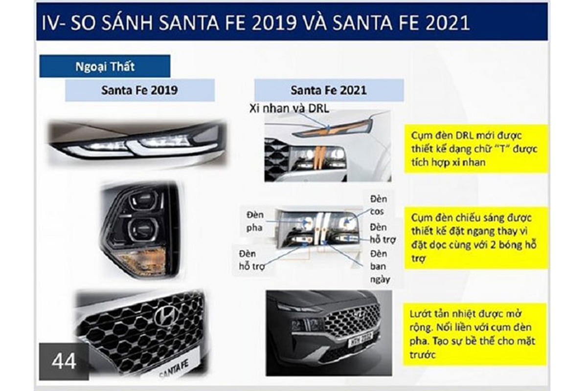 Hyundai SantaFe 2021 lo thong so, tu 1,03 ty tai Viet Nam-Hinh-5
