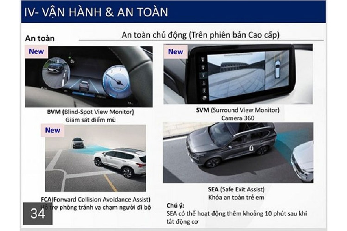 Hyundai SantaFe 2021 lo thong so, tu 1,03 ty tai Viet Nam-Hinh-6