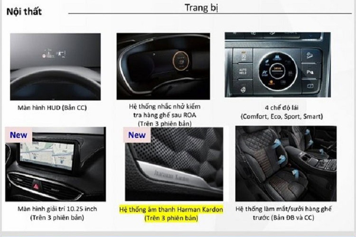 Hyundai SantaFe 2021 lo thong so, tu 1,03 ty tai Viet Nam-Hinh-9