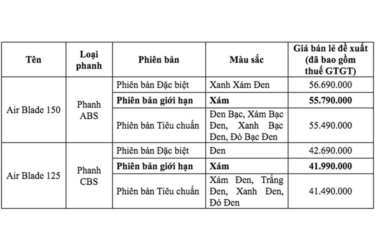 Honda Air Blade 2021 ban gioi han, cao nhat 56 trieu tai Viet Nam-Hinh-9