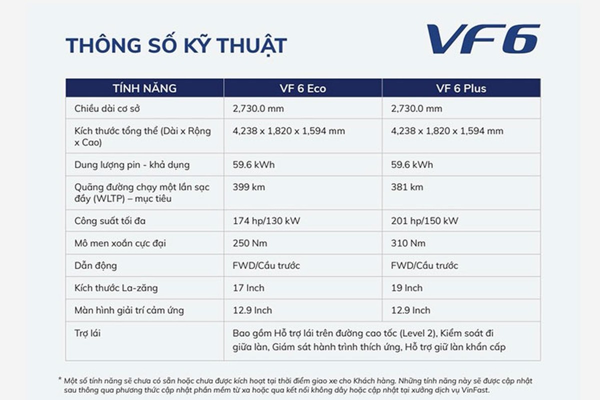 Can canh VinFast VF6 thuong mai 