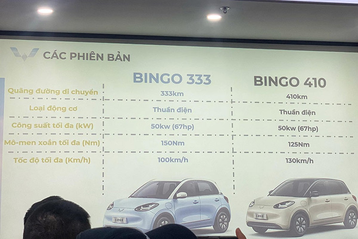 Wuling Bingo toi 530 trieu tai Viet Nam, 