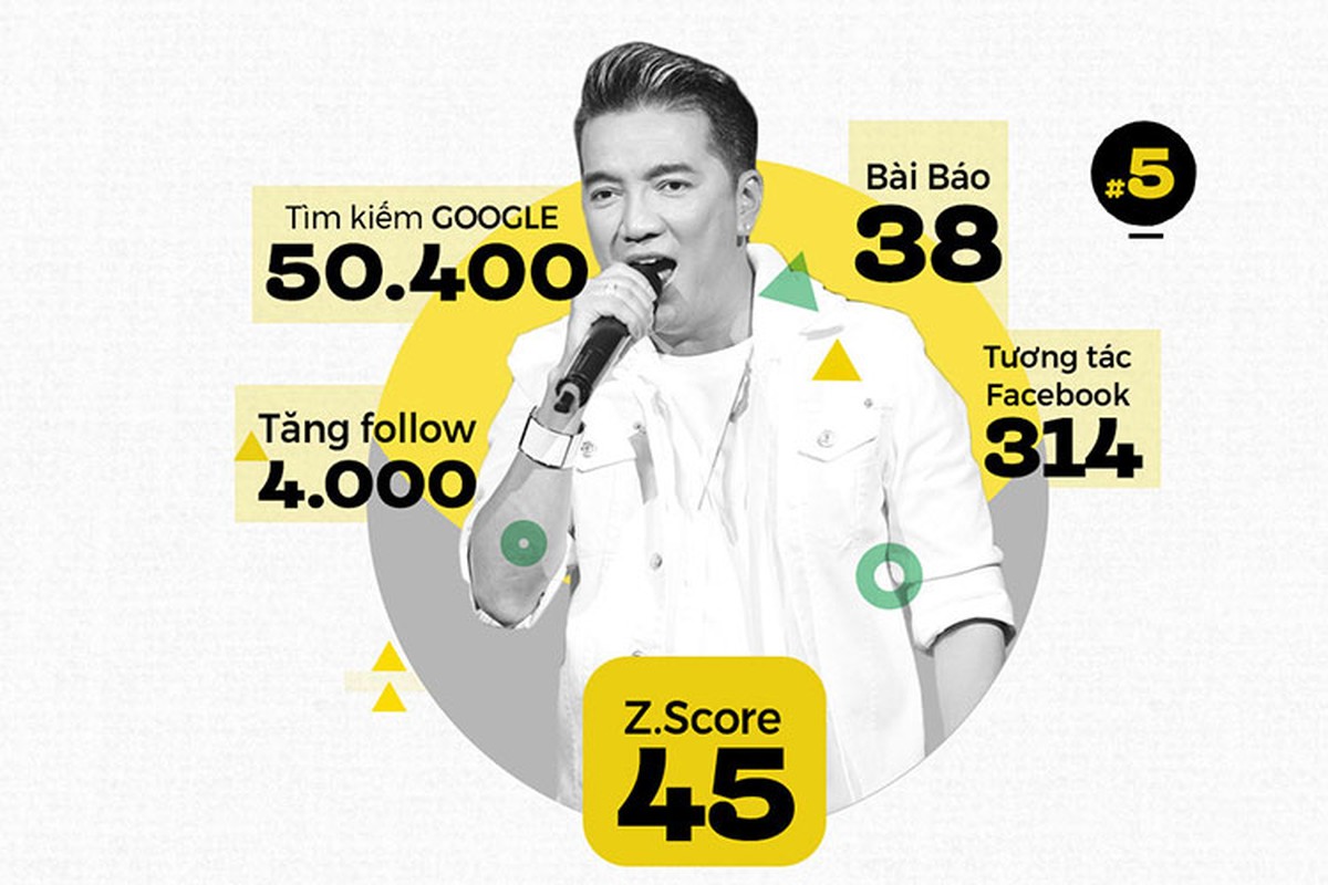 Top 10 nhan vat giai tri tuan qua-Hinh-4