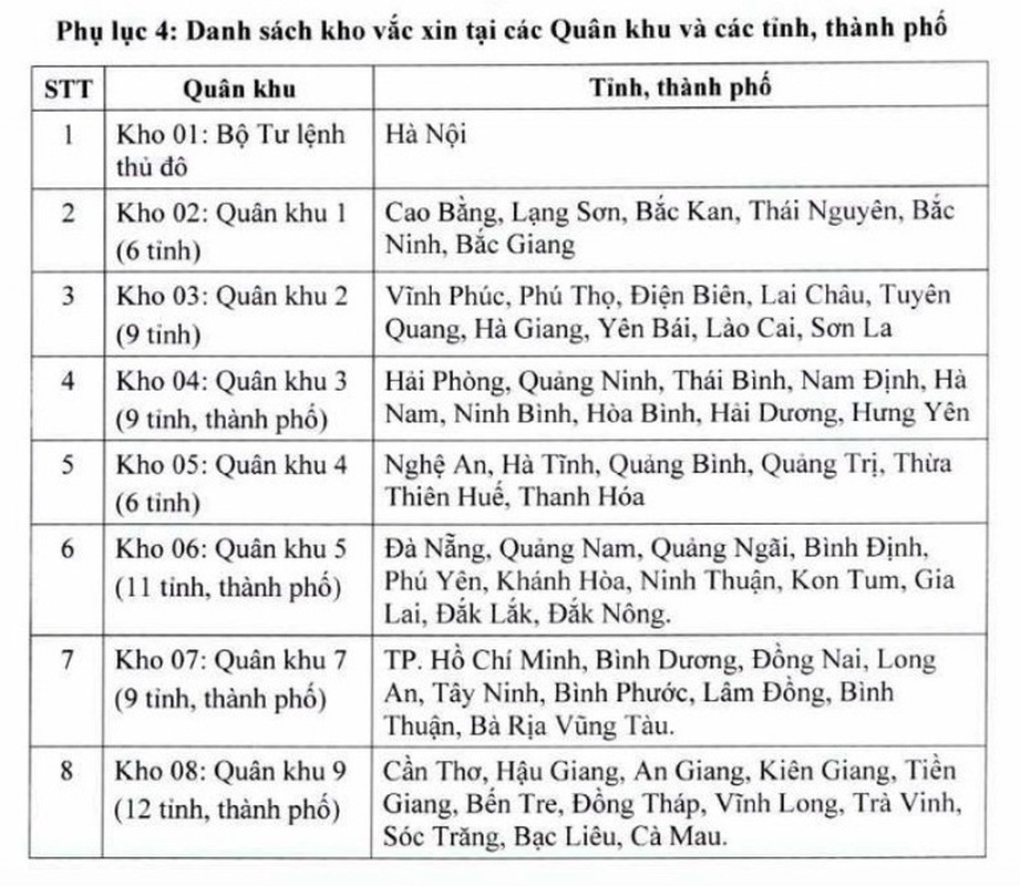 Ben trong kho vaccine COVID-19 lon nhat danh cho TP.HCM-Hinh-10