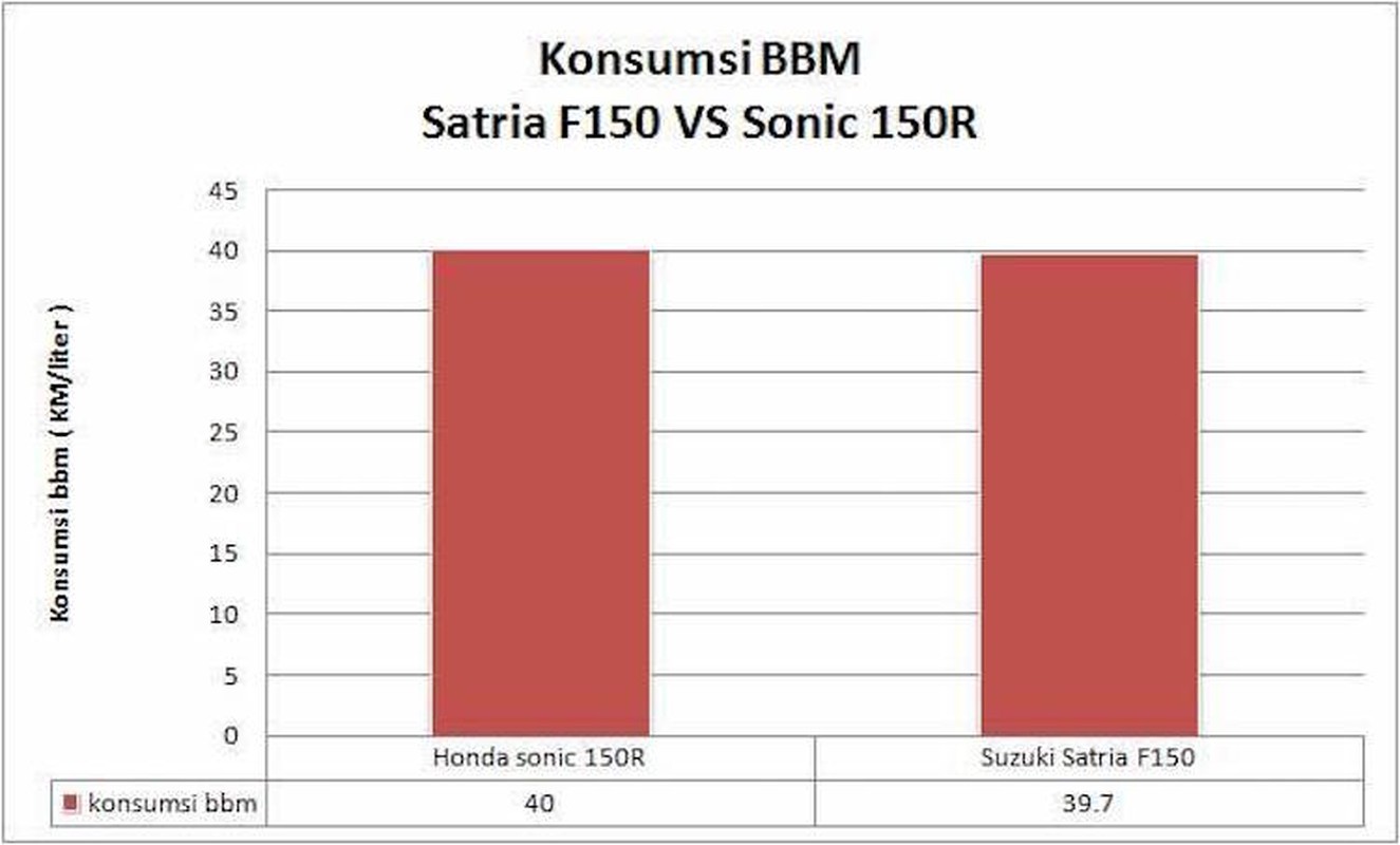 Suzuki Satria F150 FI “do suc” Honda Sonic 150R-Hinh-10