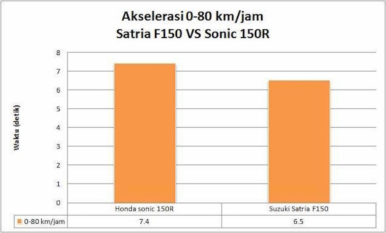 Suzuki Satria F150 FI “do suc” Honda Sonic 150R-Hinh-5