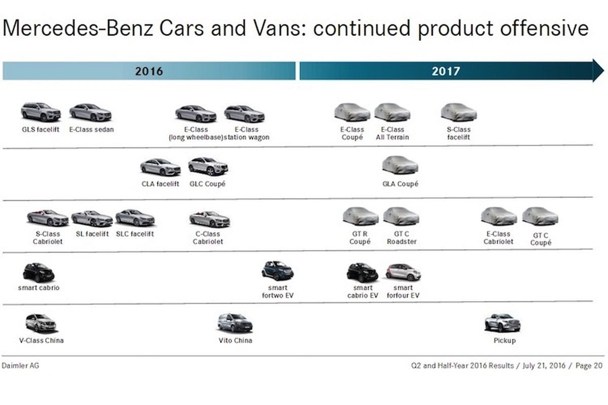 Diem mat dan xe 2017 Mercedes 
