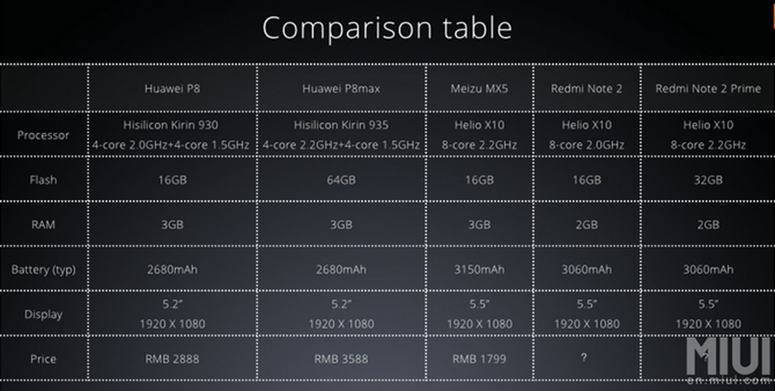 Kham pha smartphone Redmi Note 2 moi ra mat cua Xiaomi-Hinh-5