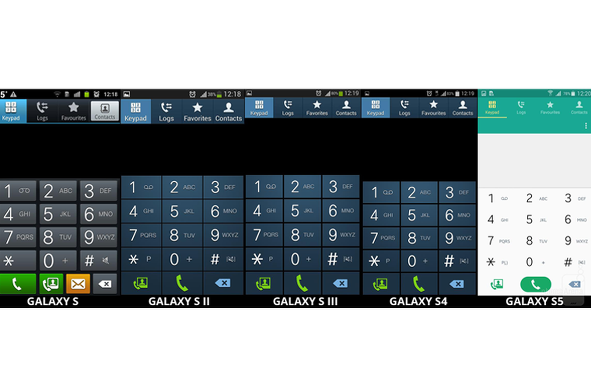 Nhin lai giao dien cua tat ca cac dong Samsung Galaxy S-Hinh-6