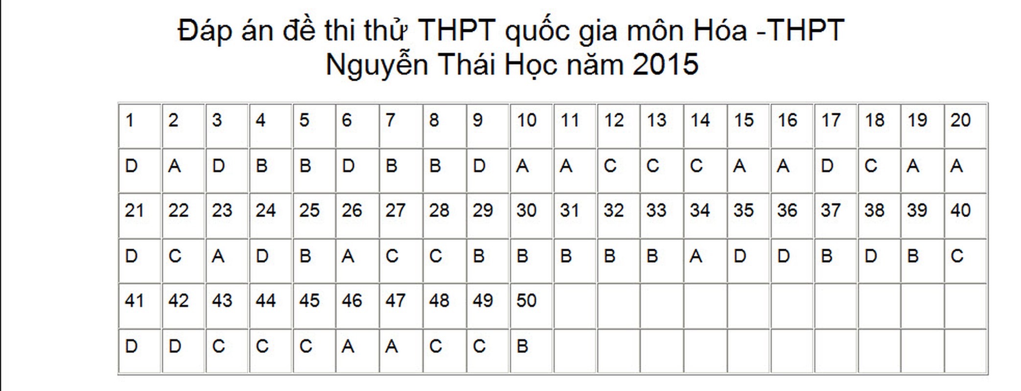 Dap an, de thi thu THPT quoc gia 2015 mon Hoa-Hinh-7