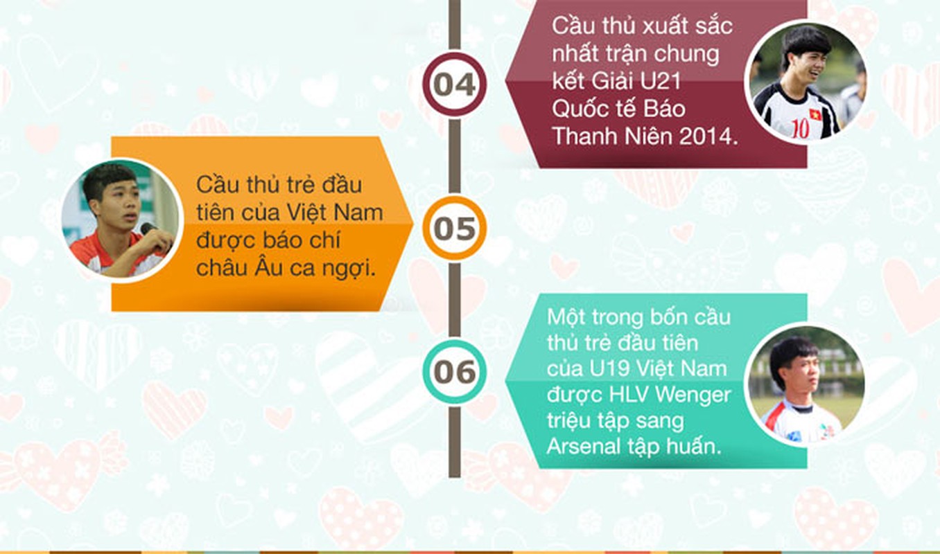 Lịch sủ tình duyen của Cong Phuọng qua ảnh-Hinh-3