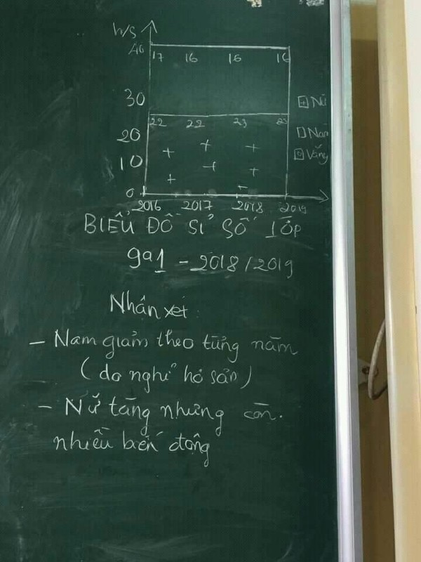 Nhung kieu viet si so lop “ba dao” khien netizen cuoi nghieng nga-Hinh-8