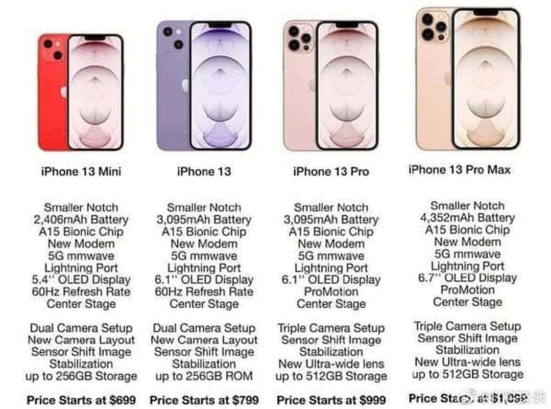 Lo gia ban iPhone 13, Apple khien nguoi dung “dau vi” nhu the he truoc?