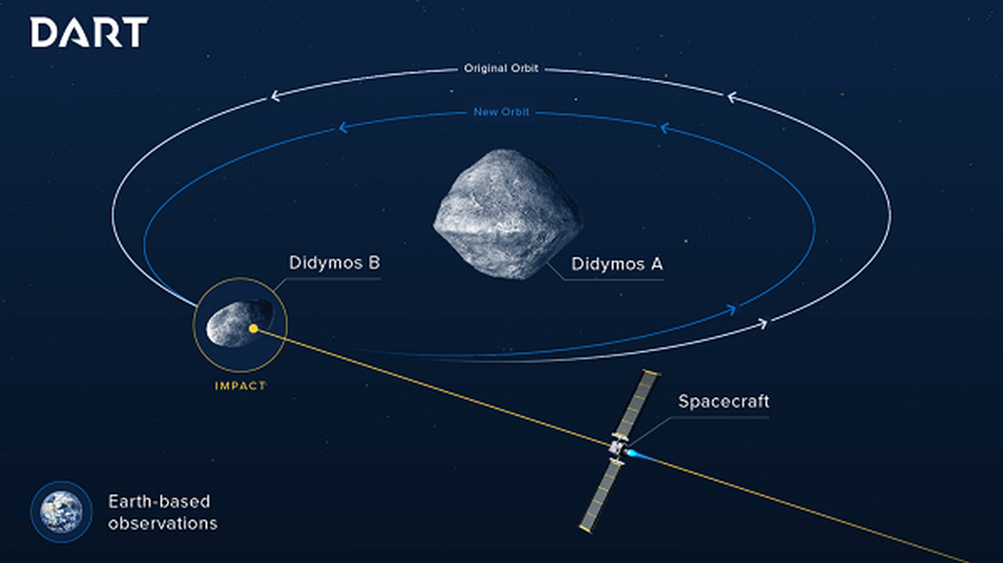 Cuc nong: NASA 