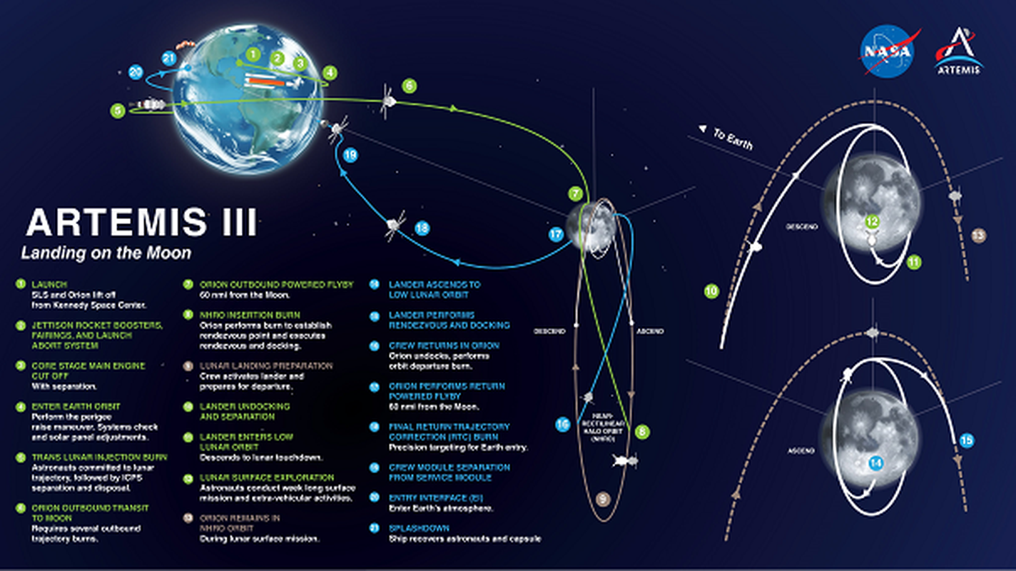 NASA sap do bo “vung dat bi che giau vinh vien” cua Mat Trang-Hinh-5