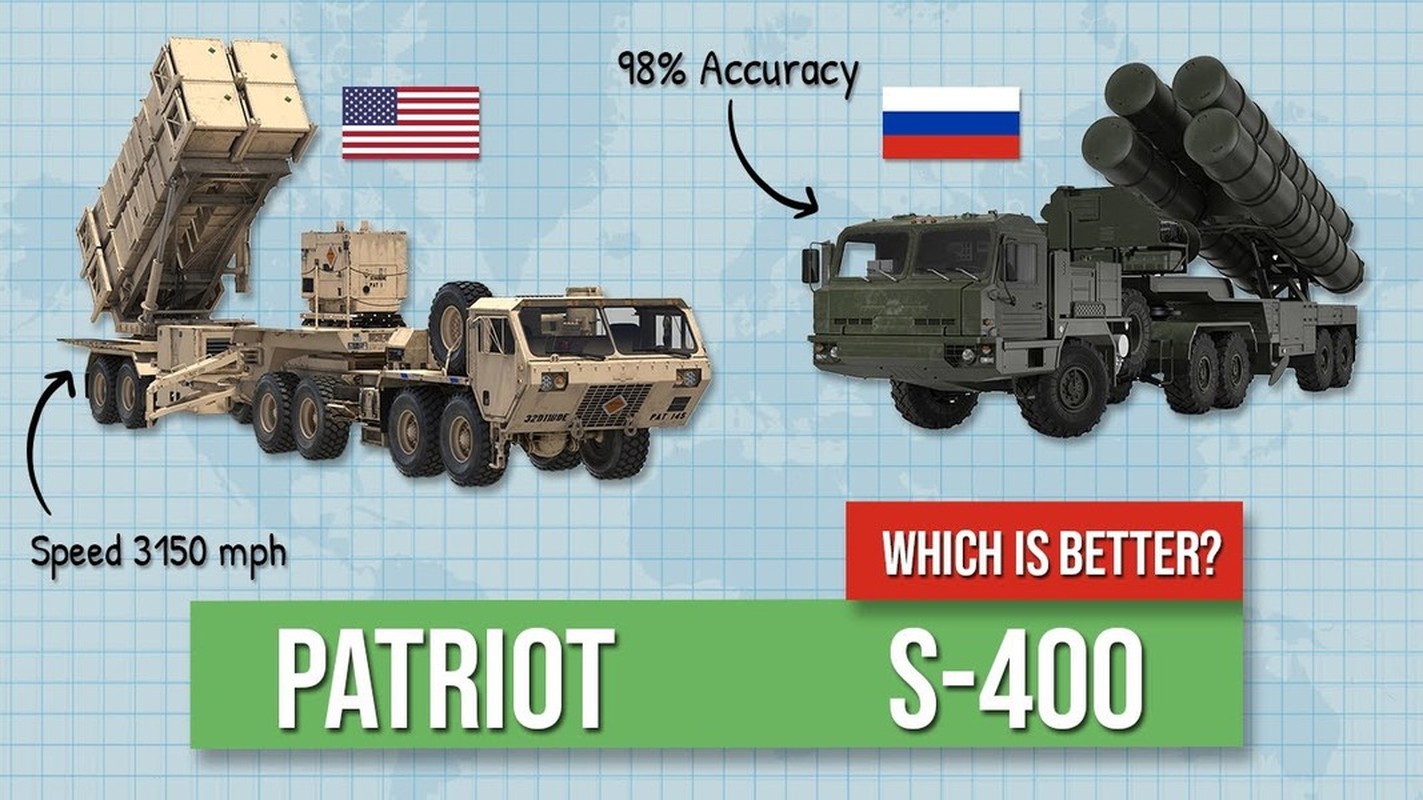 View - 	Cả Patriot và S400 đều thể hiện mờ nhạt trên chiến trường Ukraine