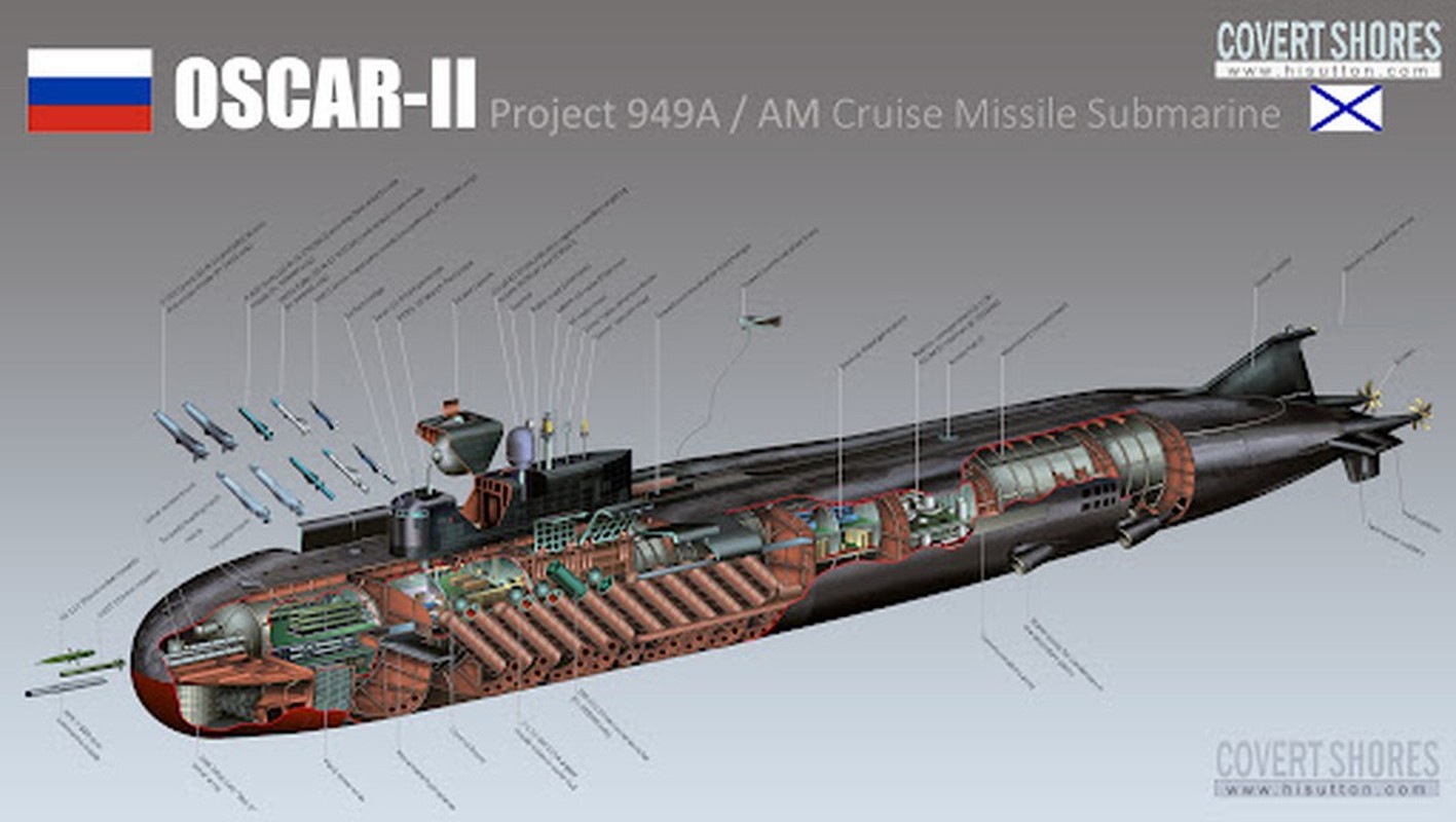 View - 	Nga tích hợp vũ khí mới cực mạnh cho tàu ngầm hạt nhân Antey